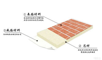 供應辦公室外墻裝飾一體板 現(xiàn)代建筑材料的卓越選擇